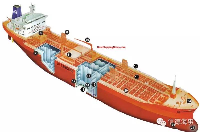 图文+视频】油轮、化学品船船舶结构| 自由微信| FreeWeChat